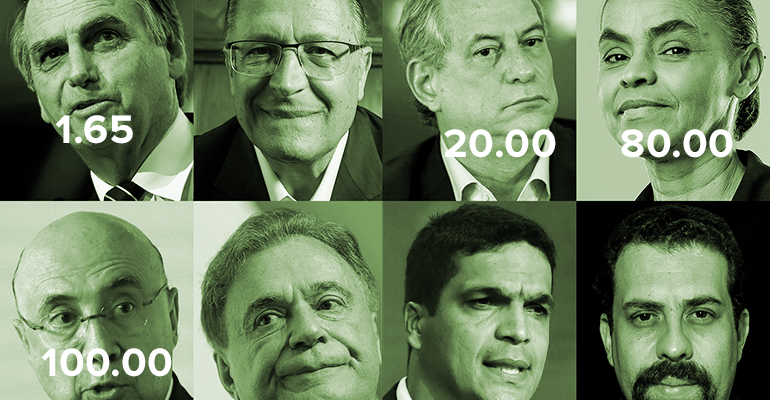 apostas nas eleições- as odds de seu candidato