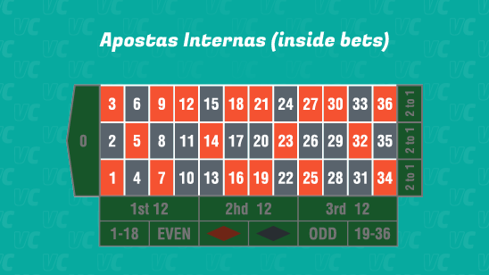 Apostas internas números de pano de 1 a 36