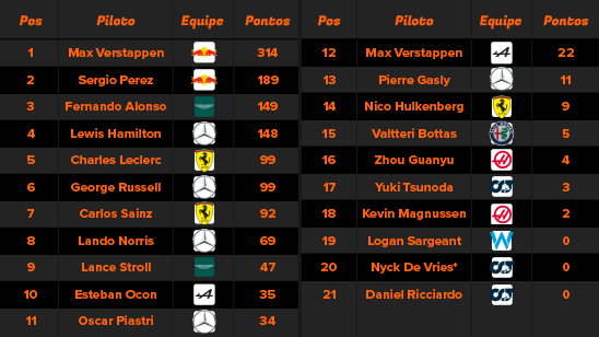 ranking-formula-1-2023-pilotos